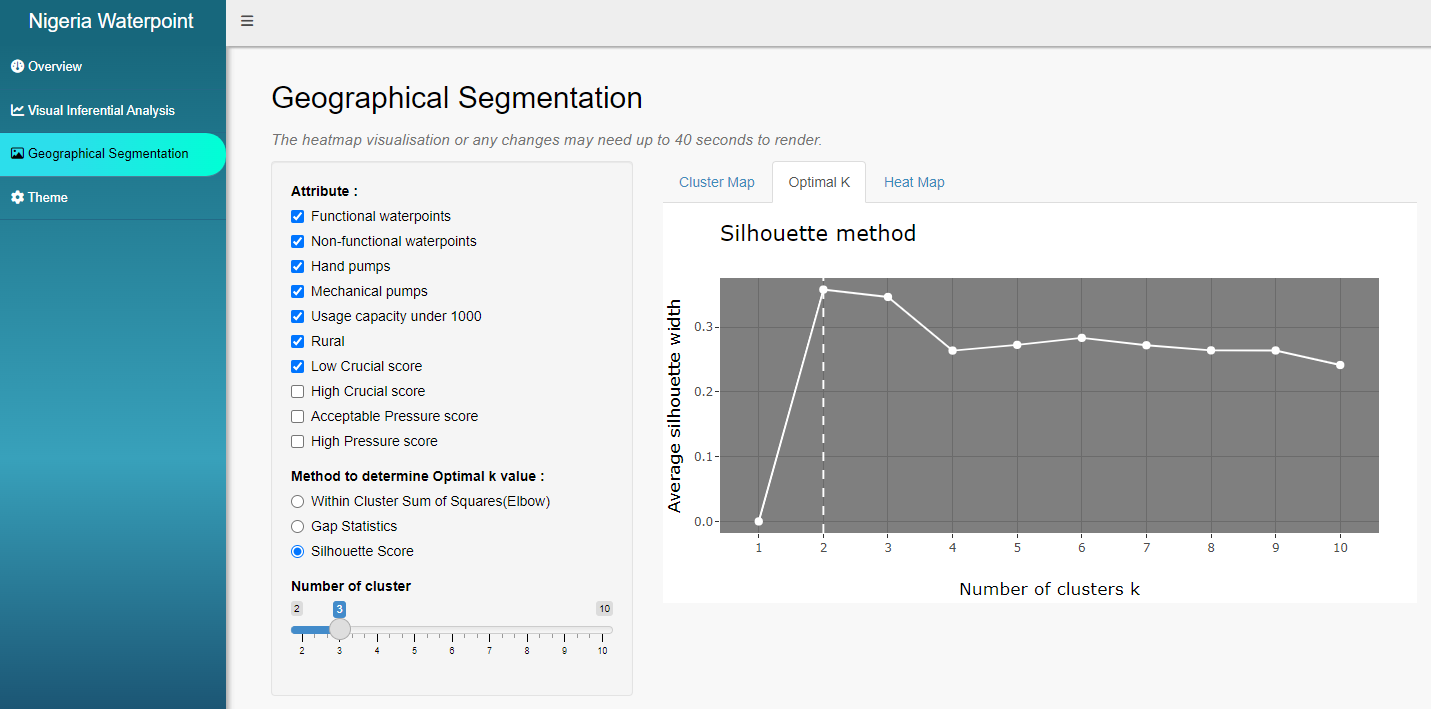 This image illustrate how this app is use Silhouette Score method to determine the optimal K number of clustering for geospatial segmentation.