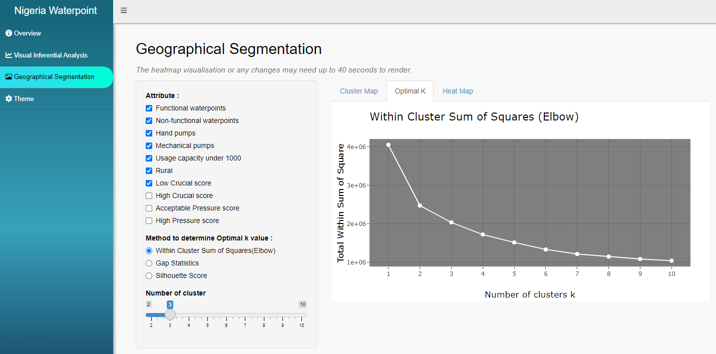 This image illustrate how this app is use Elbow method to determine the optimal K number of clustering for geospatial segmentation.